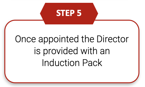 Appointment Process step 5